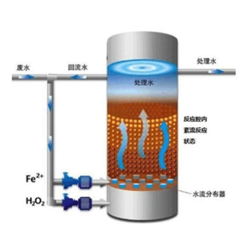 芬顿反应设备